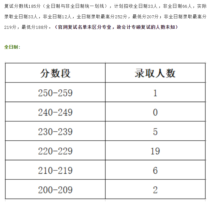 2020年复试录取情况01