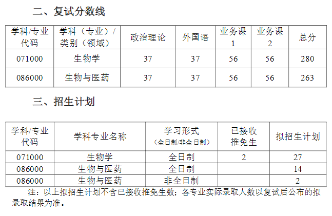 武汉科技大学生命科学与健康学院2021考研复试分数线