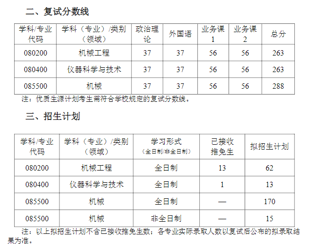 武汉科技大学机械自动化学院2021考研复试分数线