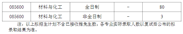 武汉科技大学化学与化工学院学院2021考研复试分数线