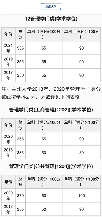 管理学门类(学硕)自划线院校考研分数线汇总(2017-2021)