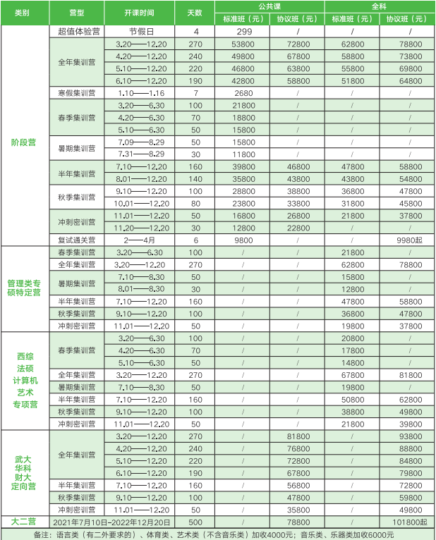 集训营价目表