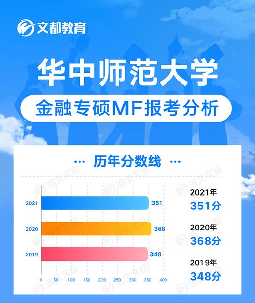 超详细！华中师范大学金融专硕MF报考分析