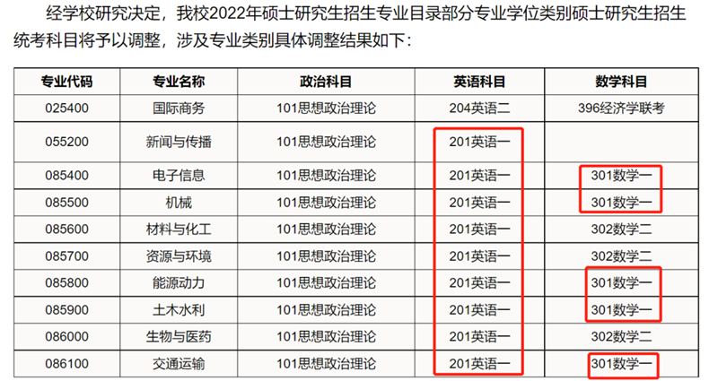 华南理工大学研究生招生办公室官网