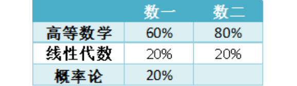 数一和数二最大的区别