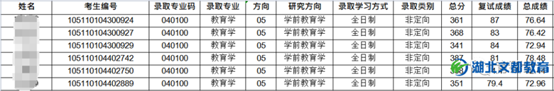 华中师范大学学前教育学2020年拟录取名单