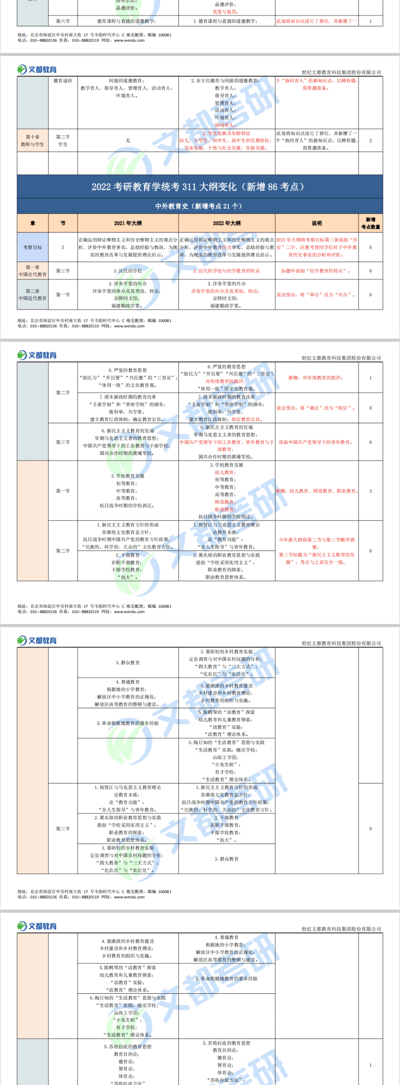 2022考研教育学统考311考研大纲对比分析02