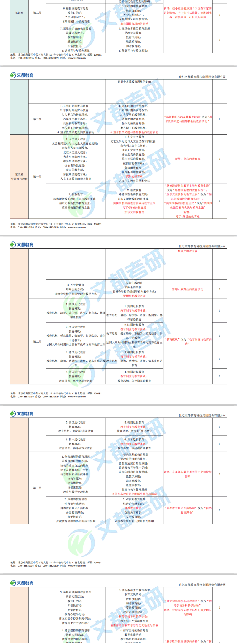 2022考研教育学统考311考研大纲对比分析03