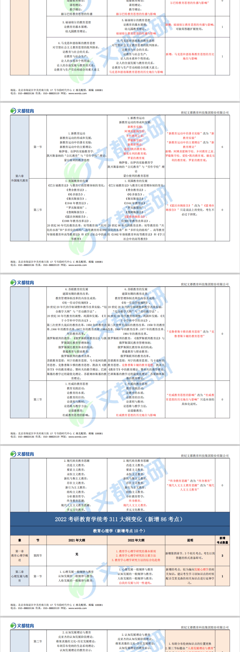 2022考研教育学统考311考研大纲对比分析04