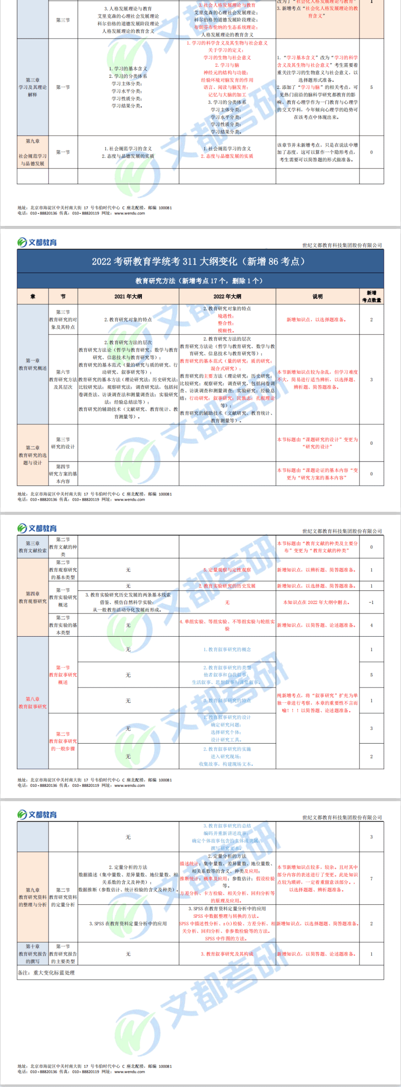 2022考研教育学统考311考研大纲对比分析05