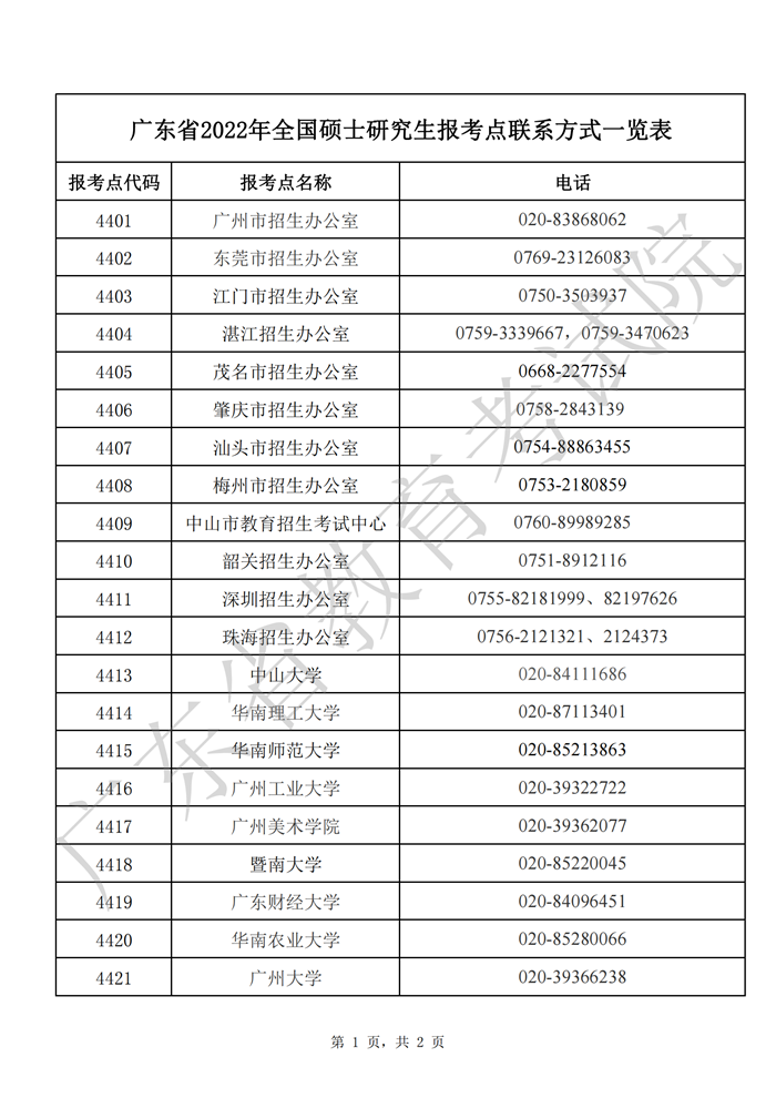 广东省2022年全国硕士研究生招生考试报考点联系方式01