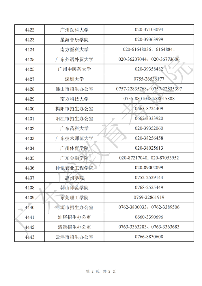 广东省2022年全国硕士研究生招生考试报考点联系方式02