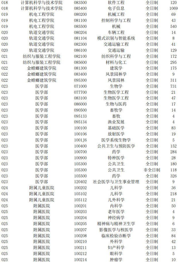 苏州大学自主招生(苏州大学自主招生条件2023)