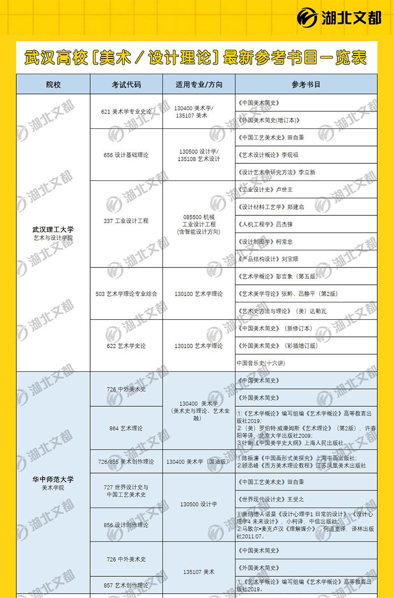 武汉高校美术/设计理论最新参考书目一览表