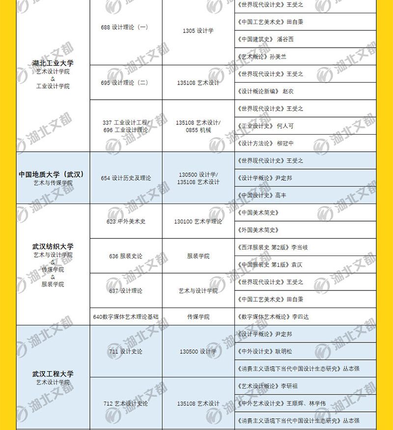 武汉高校美术/设计理论最新参考书目一览表