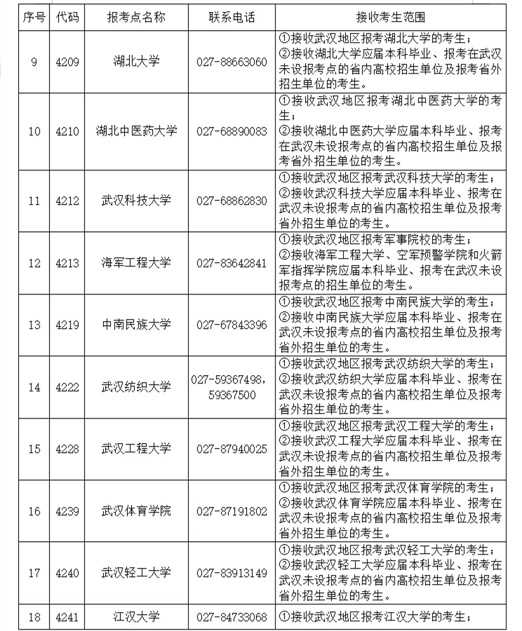 湖北省2022考研报考点联系方式02