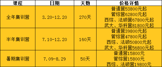 武汉文都23考研集训营价目表