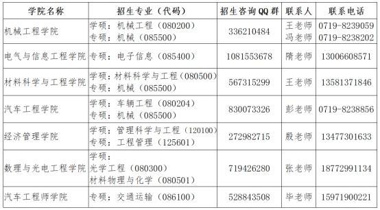 湖北汽车工业学院2022接受调剂专业