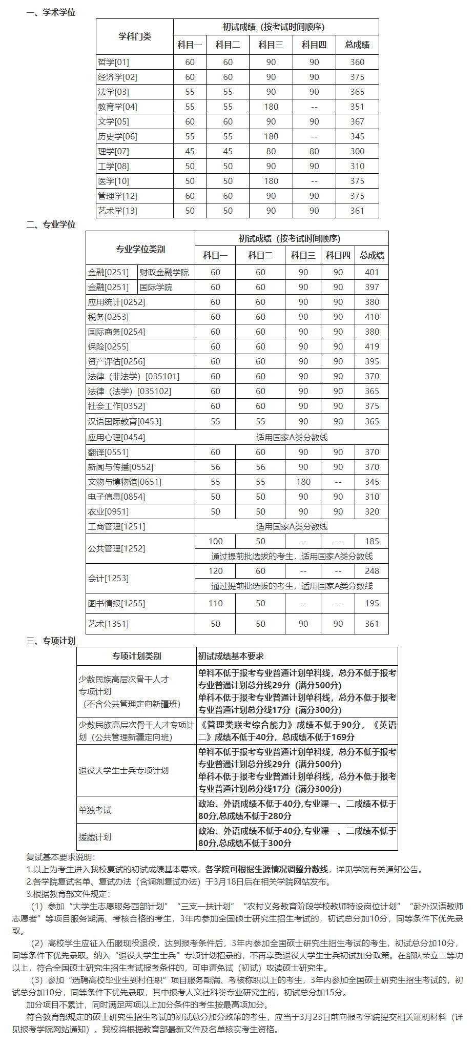 中国人民大学2022考研复试分数线
