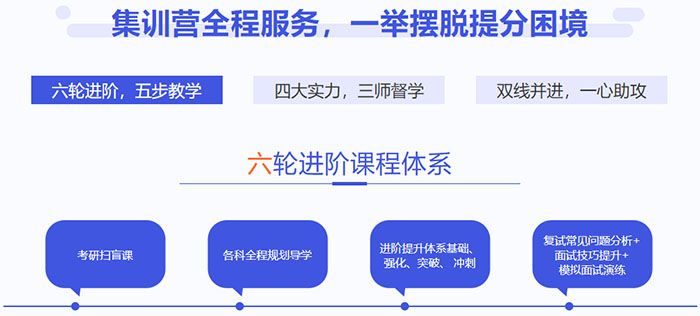 六轮进阶课程 体系