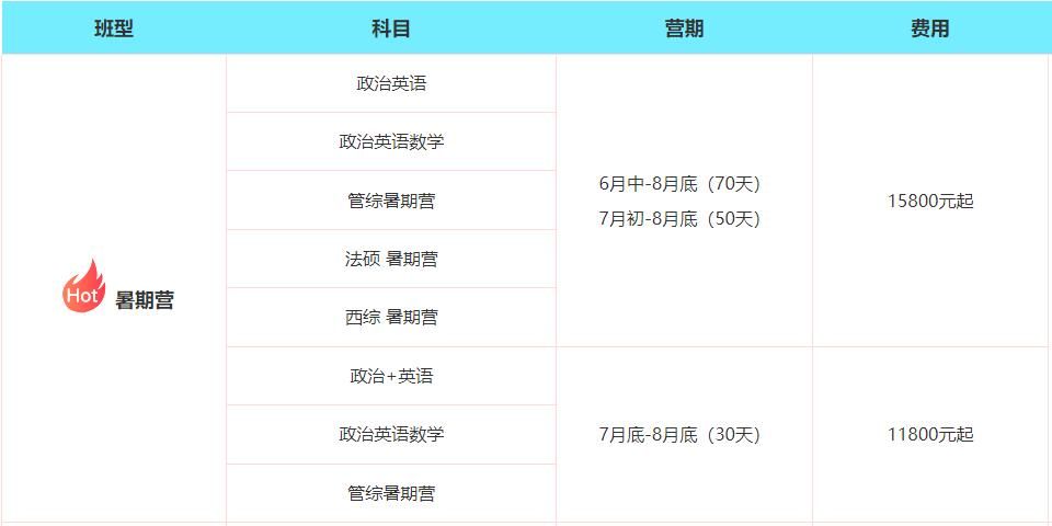 武汉文都考研暑期集训营价目表