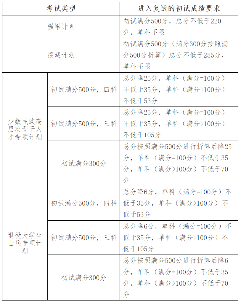 专项计划