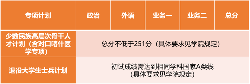 同济大学2023考研复试分数线专项计划