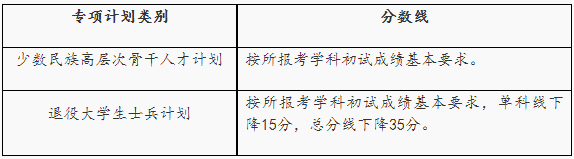 湖南大学2023考研专项计划