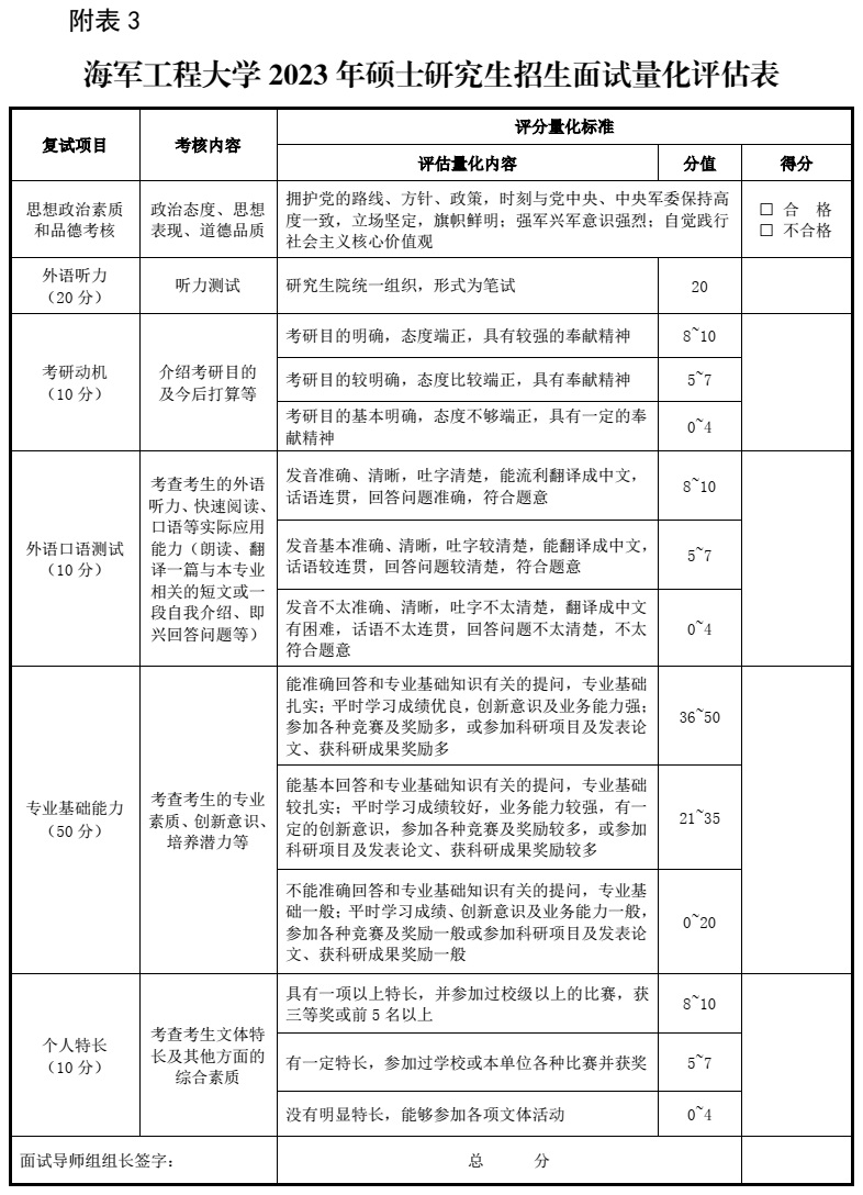 面试量化评估表