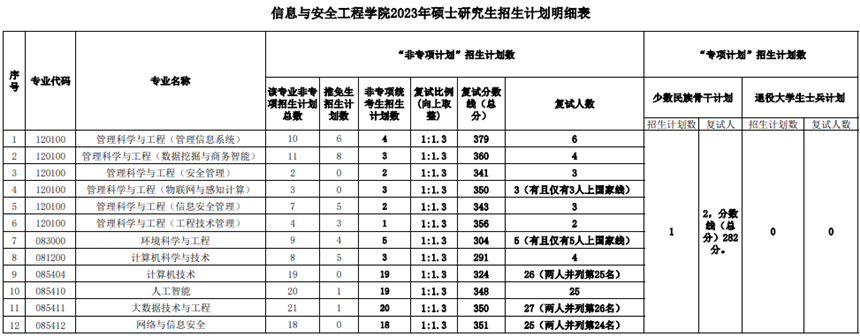 研究生招生计划