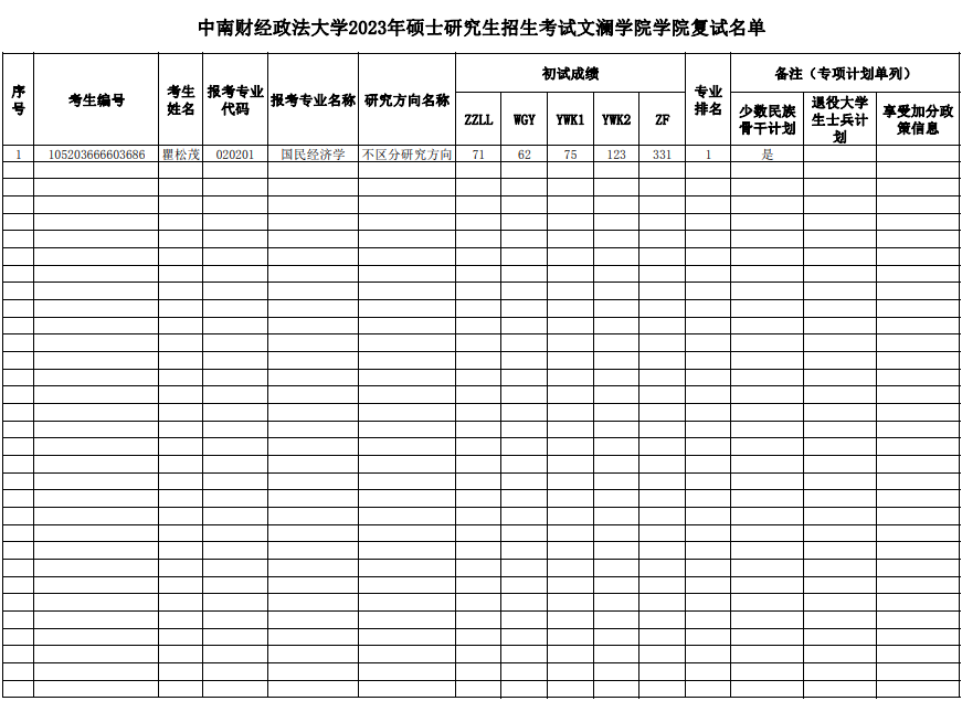 文澜学院2023年硕士研究生招生考试复试名单