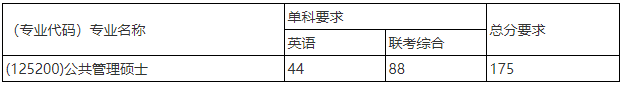 非全日制公共管理硕士（MPA）2023年硕士研究生招生考试复试基本分数线