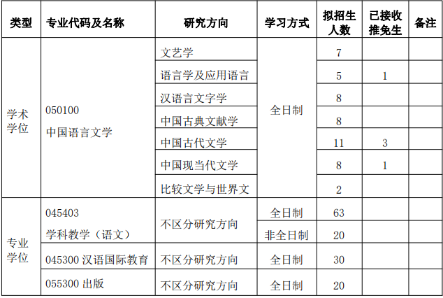 各专业拟招生招生计划