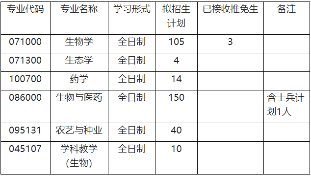 各专业拟招生计划