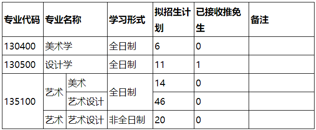 学院各专业招生计划