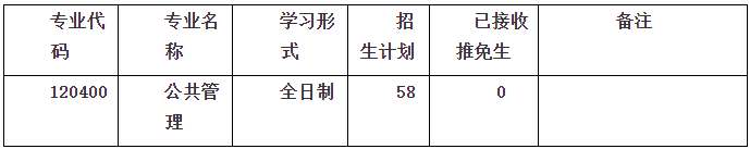 我院公共管理专业招生计划