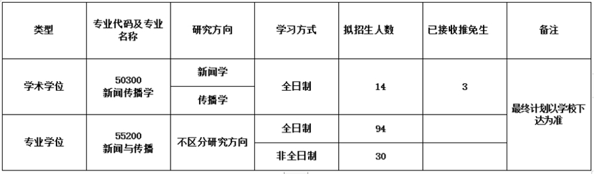 我院各专业拟招收硕士研究生招生计划