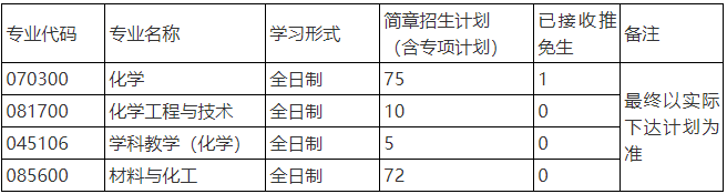 招生计划