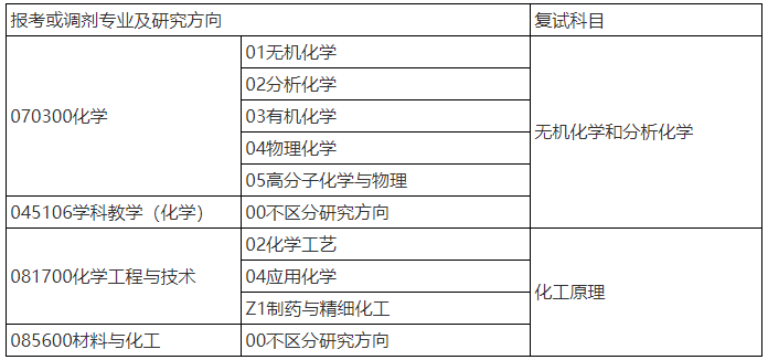 复试科目