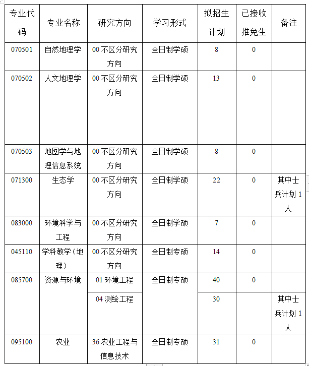 我院各招生计划