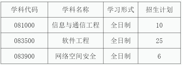 学术型硕士各学科拟招生计划