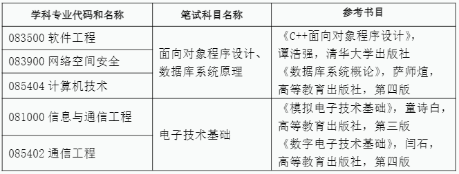 各学科专业笔试科目