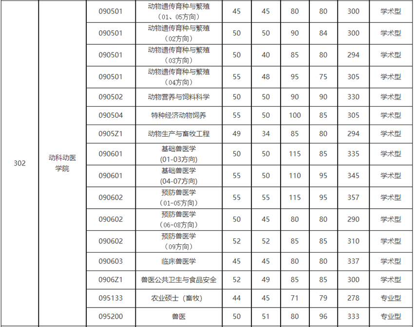 复试分数线