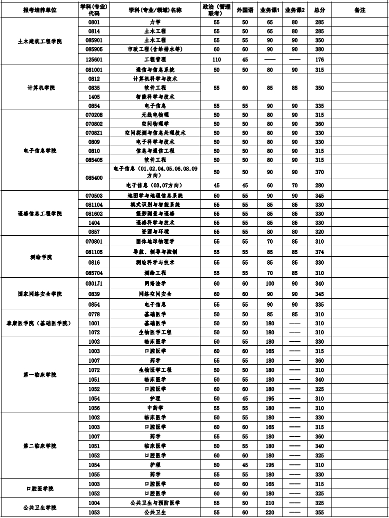 武汉大学2024考研复试基本分数线03