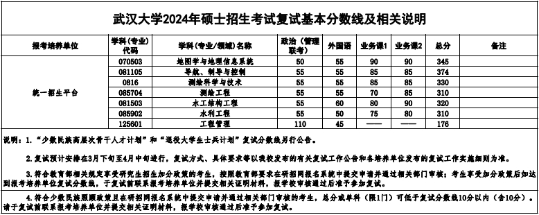 武汉大学2024考研复试基本分数线05