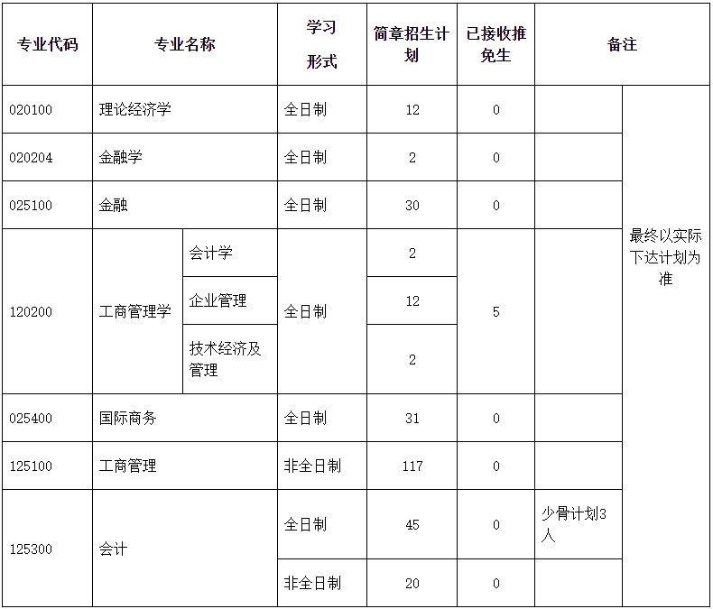 招生计划