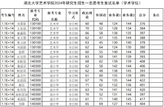 复试（一志愿）名单01