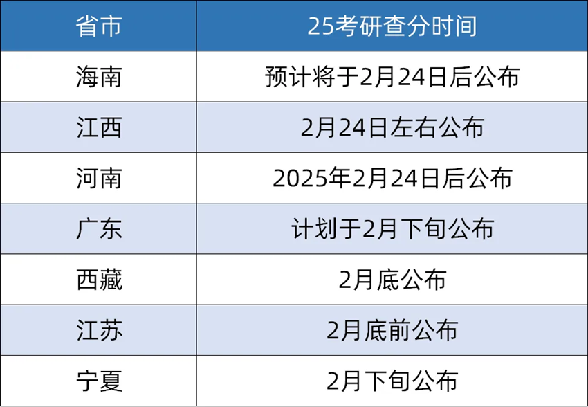 部分公布查分时间省市