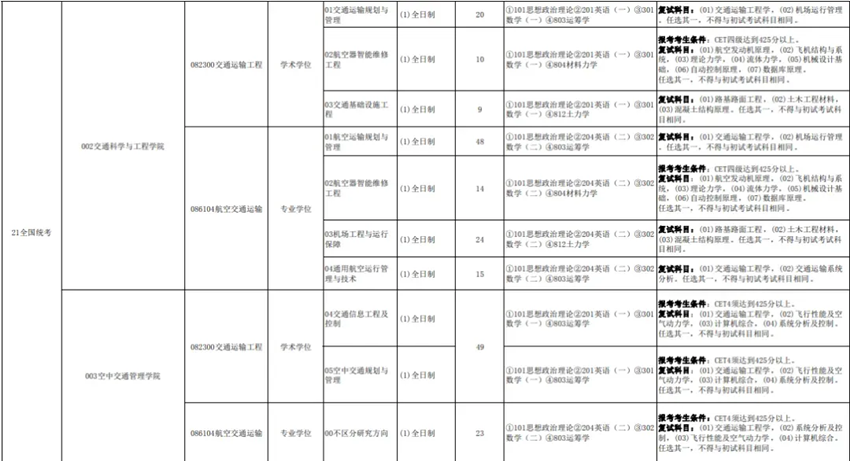 中国民航大学对四六级的要求