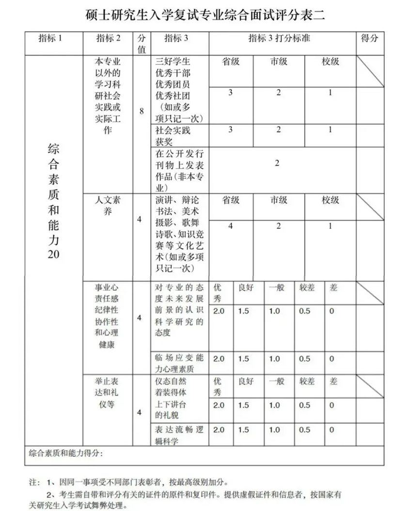 硕士研究生入学复试专业综合面试评分表02